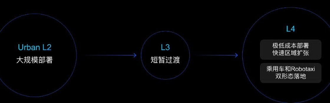 有个比较好奇的问题，当年国内的几家搞自动驾驶的品牌，像文远知行、小马智行、mom