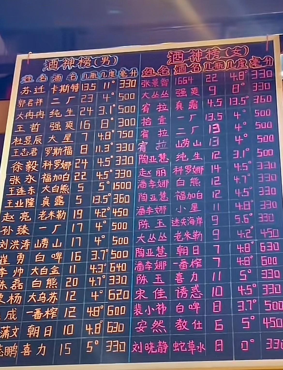 这个酒馆创意不错吧男生女生记录榜