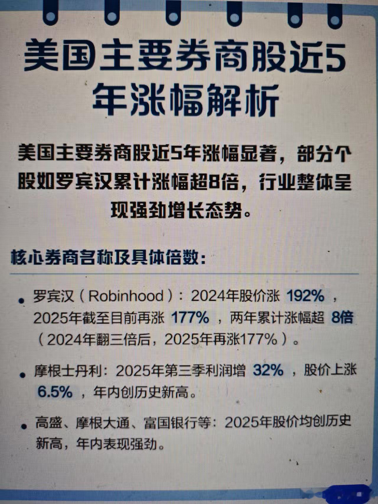 券商股5年涨了超8倍！这是真实的。罗宾汉是美股前十大券商之一，也是世界主流投行，