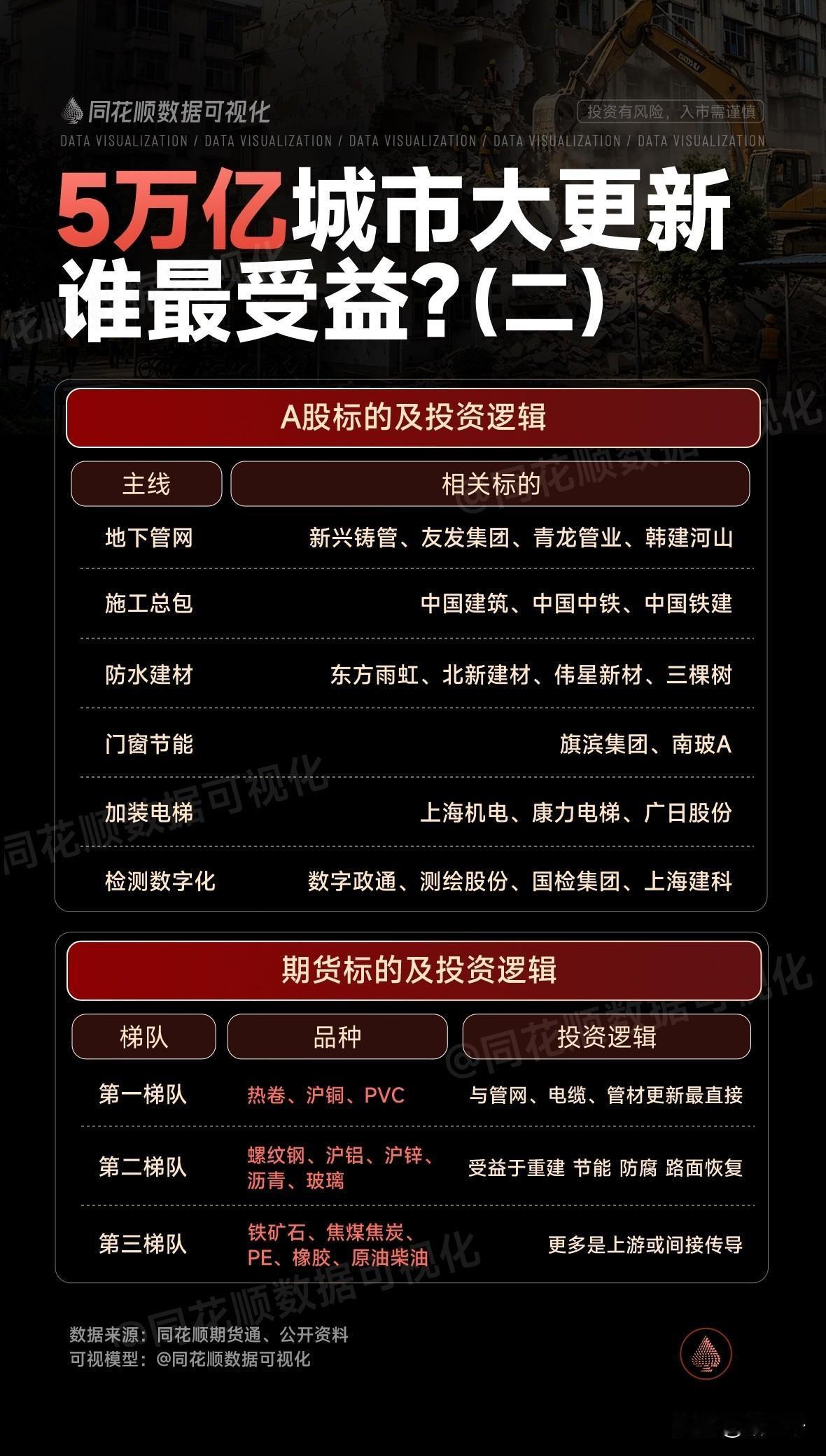 说好的高低额切换呢？急急如律令！急急如律令！券商、保险、地产、银行、消费医药