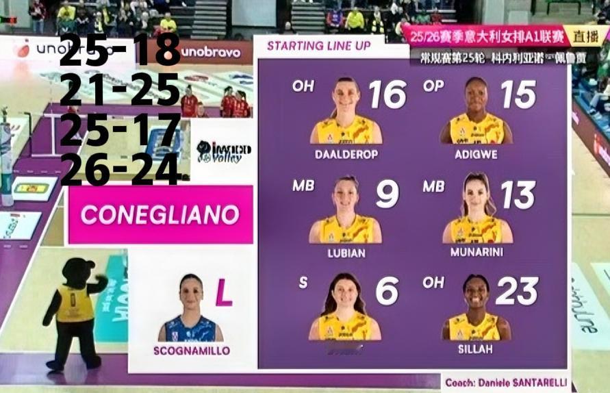 朱婷轮休？对，朱婷休了！但好像又没休[捂脸哭]联赛第25轮，领头羊科内利