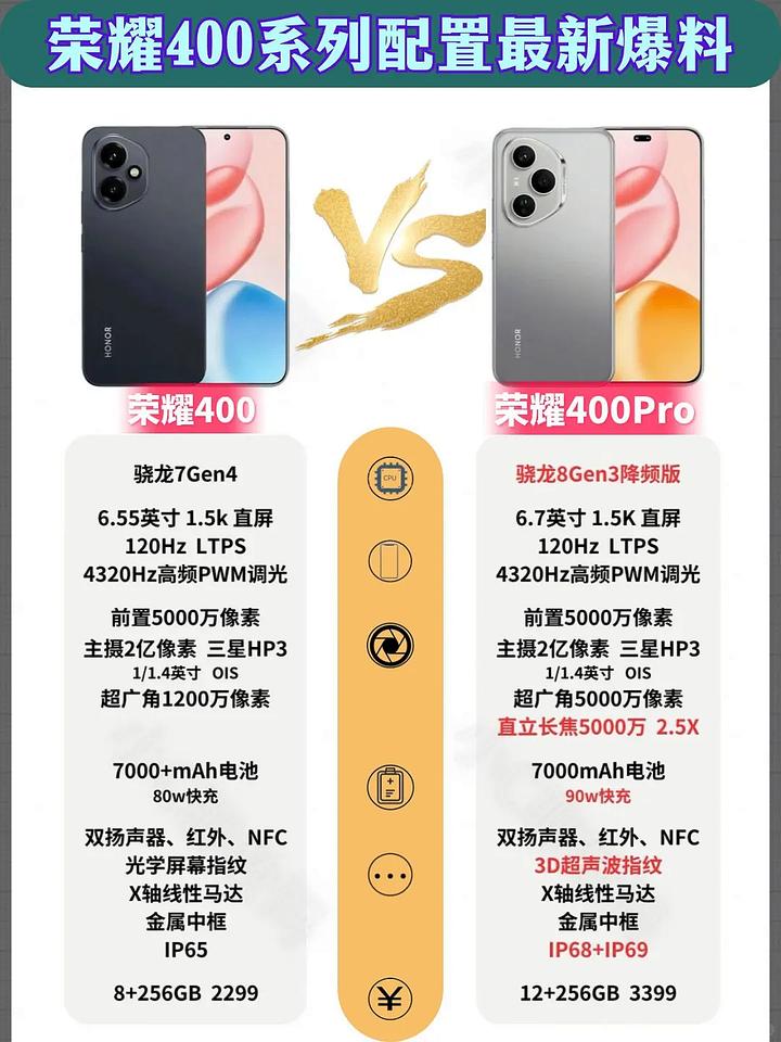 对不起，是我错了，原本猜测荣耀400的价格维持2299不变，不过现在最新的爆料说