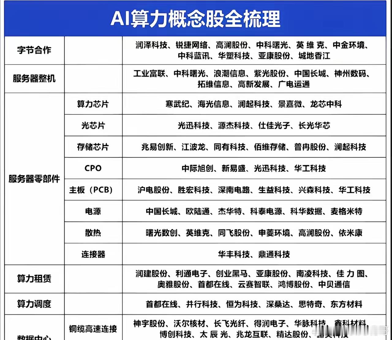 国家深夜发令！万亿算力产业被引爆，国家押注的方向，从来不会错！2月11日，国务院