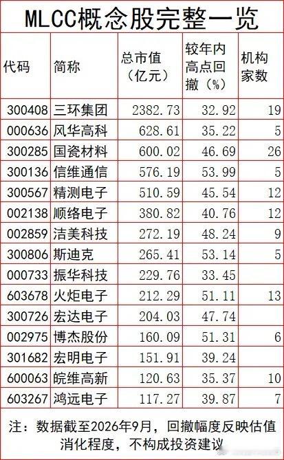 “电子工业大米”最高疯涨十倍！值钱的机会，藏在没人注意的角落里你肯定知道什么是M