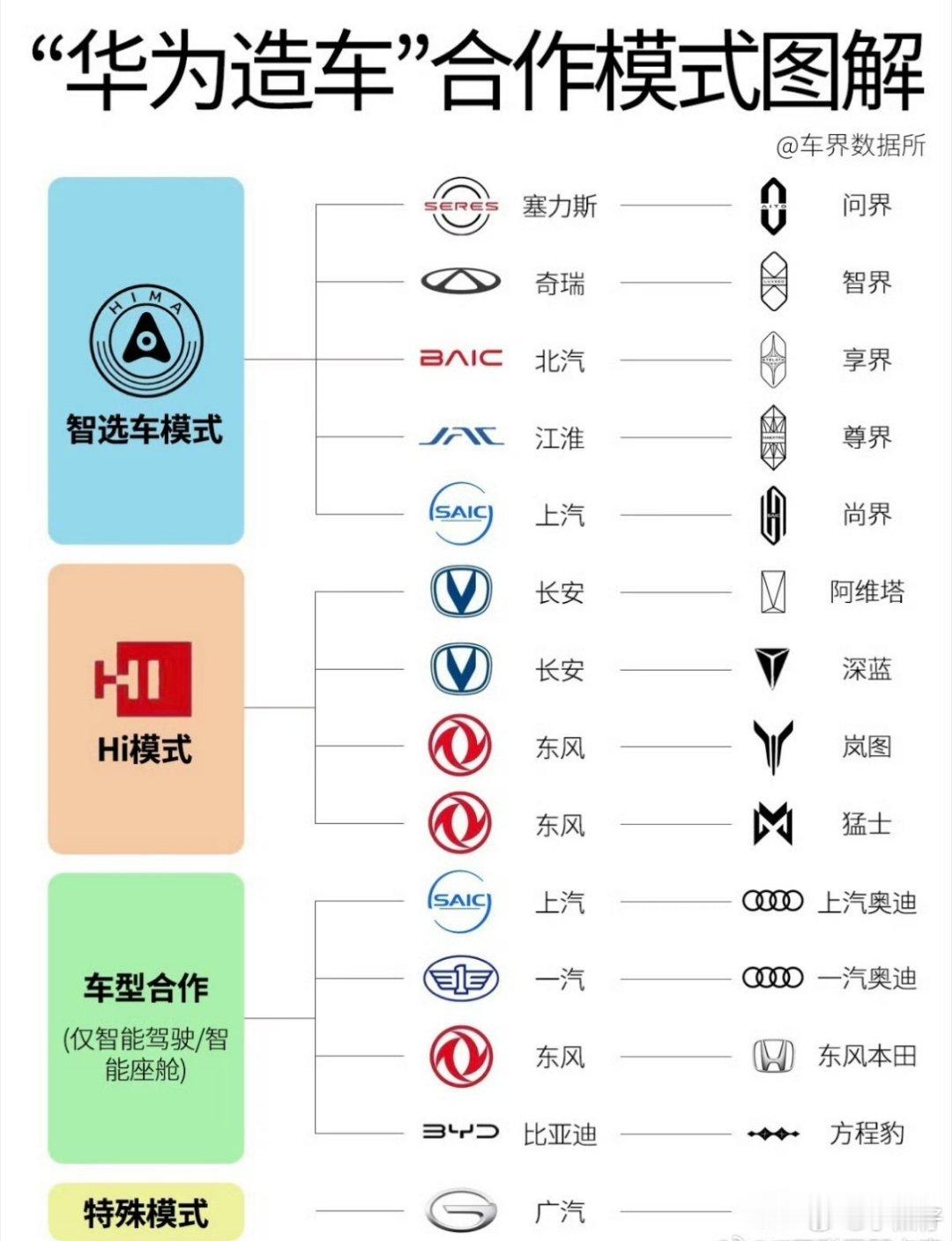 任正非曾谈华为不造车华为走的是中国的“博世”，那还造什么车？一辆车里什么利润大、