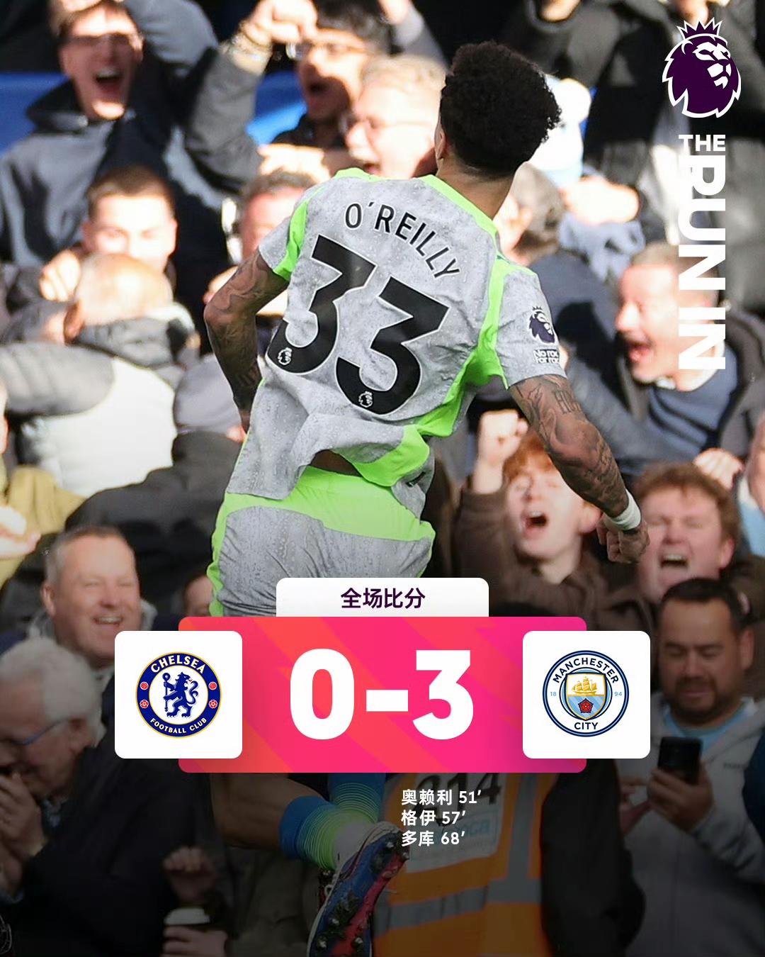 英超争冠悬念重新拉满！曼城3-0客场大胜切尔西，曼城少赛一场仅落后阿森纳6分。下