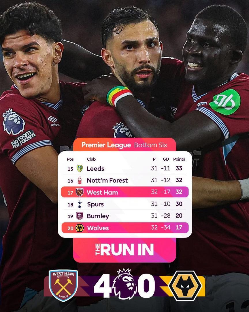 馬夫路賓奴斯同泰迪各自梅開二度，艾達馬查奧爾面對舊東家「腳軟」，韋斯咸大勝狼隊4