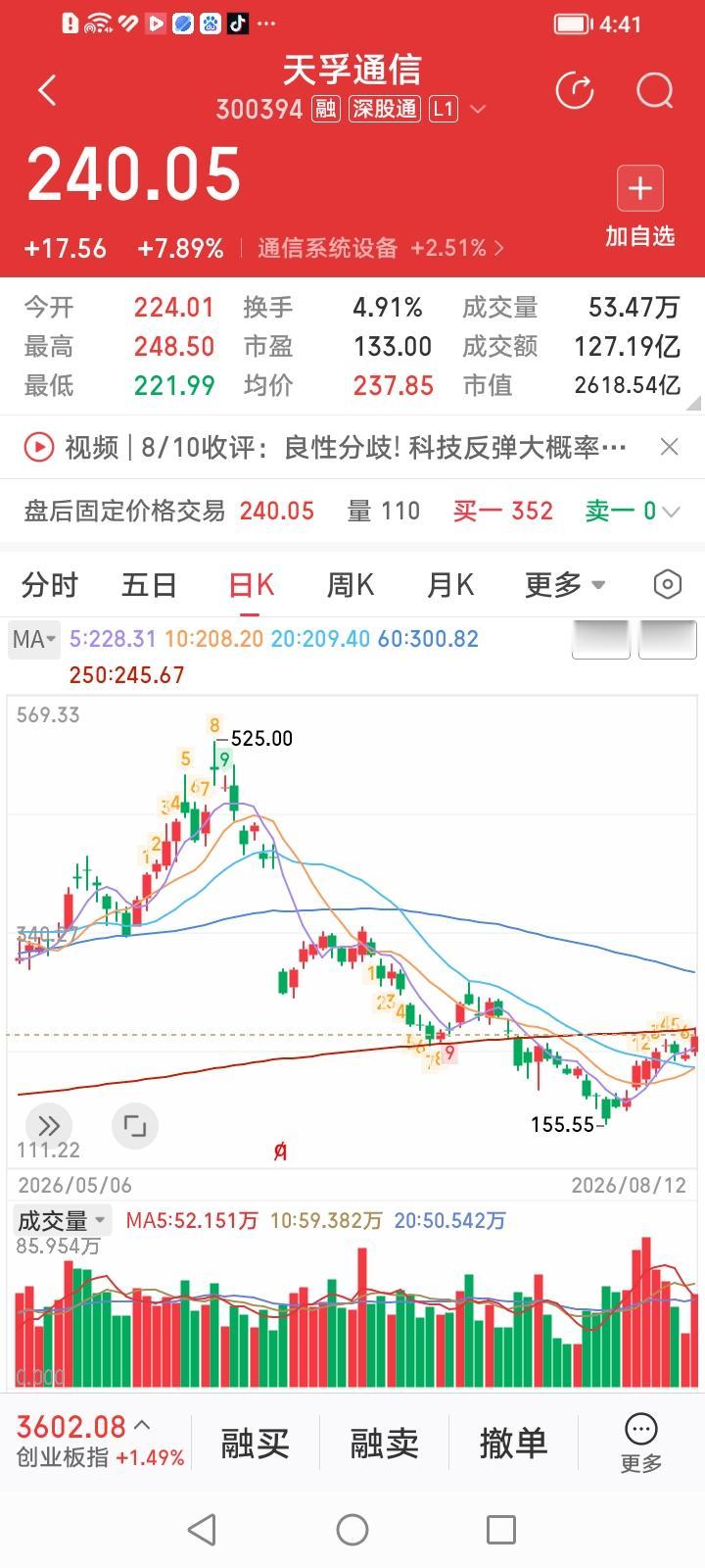 实在看不懂了。天孚通信竟然摇身一变成了“易中天”三巨头中的领涨龙头！天孚通信收