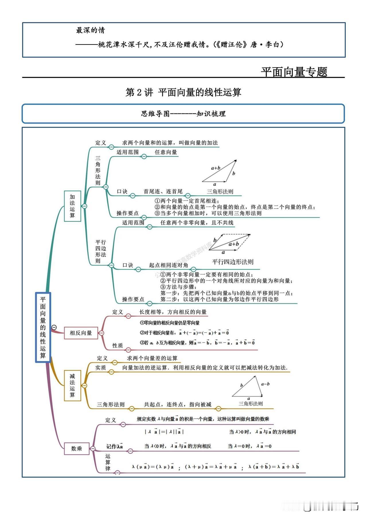 高一数学同步培优——平面向量线性运算4大考点汇编1、向量的加法2、向量的减法