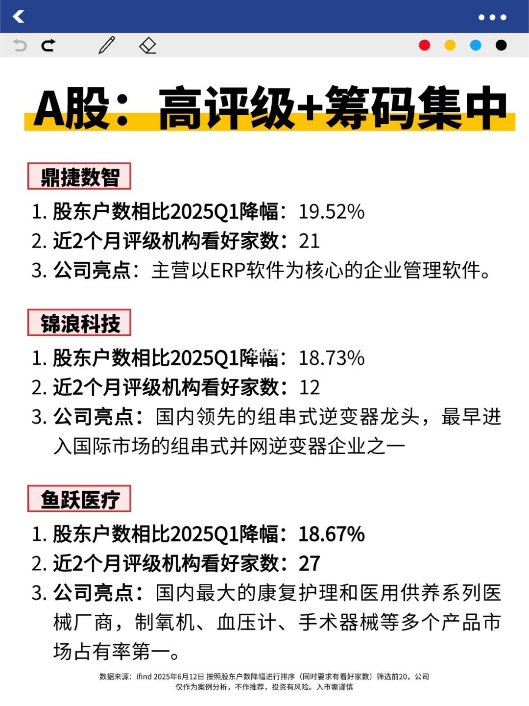 高评级+筹码集中