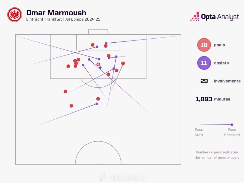15奥马尔马尔穆什曼城马尔穆什本赛季在法兰克福表现出色，15场