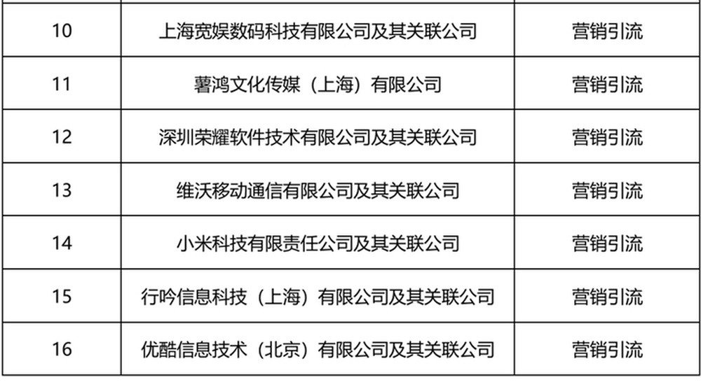 微众银行首次公开互联网营销合作名单, 16家平台覆盖快手、OPPO等关联机构