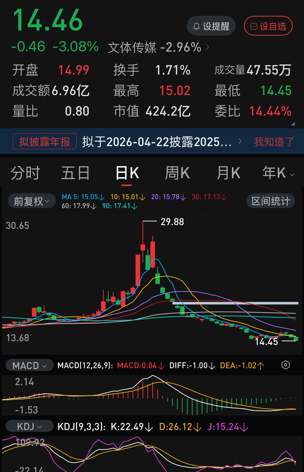 市值四百多亿，一个年利润19亿、业绩增长650％、市盈率只有13倍的影视股为什