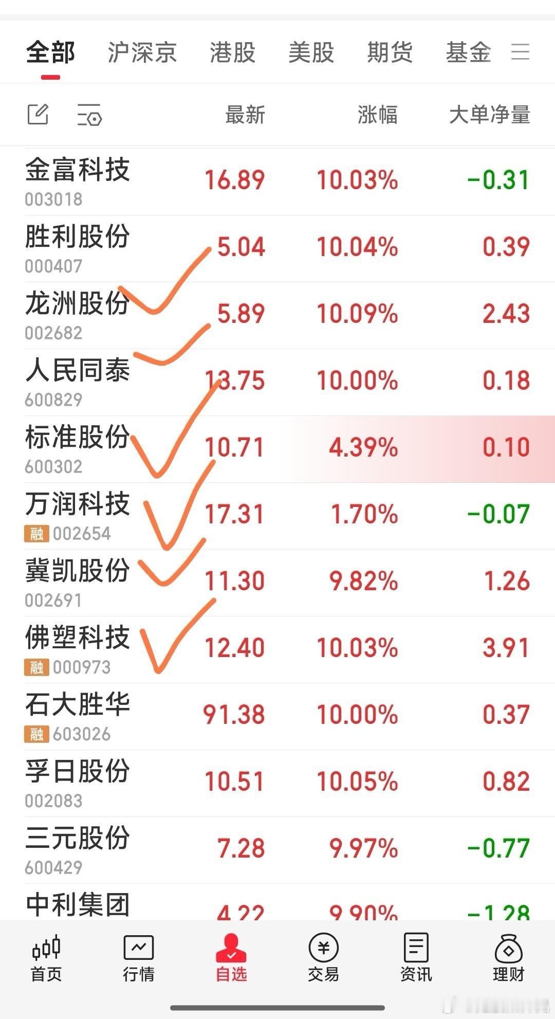 【今日操作思路流程一览】一，现跟踪票有：标准股份，万润科技，龙洲股份，佛塑科技，
