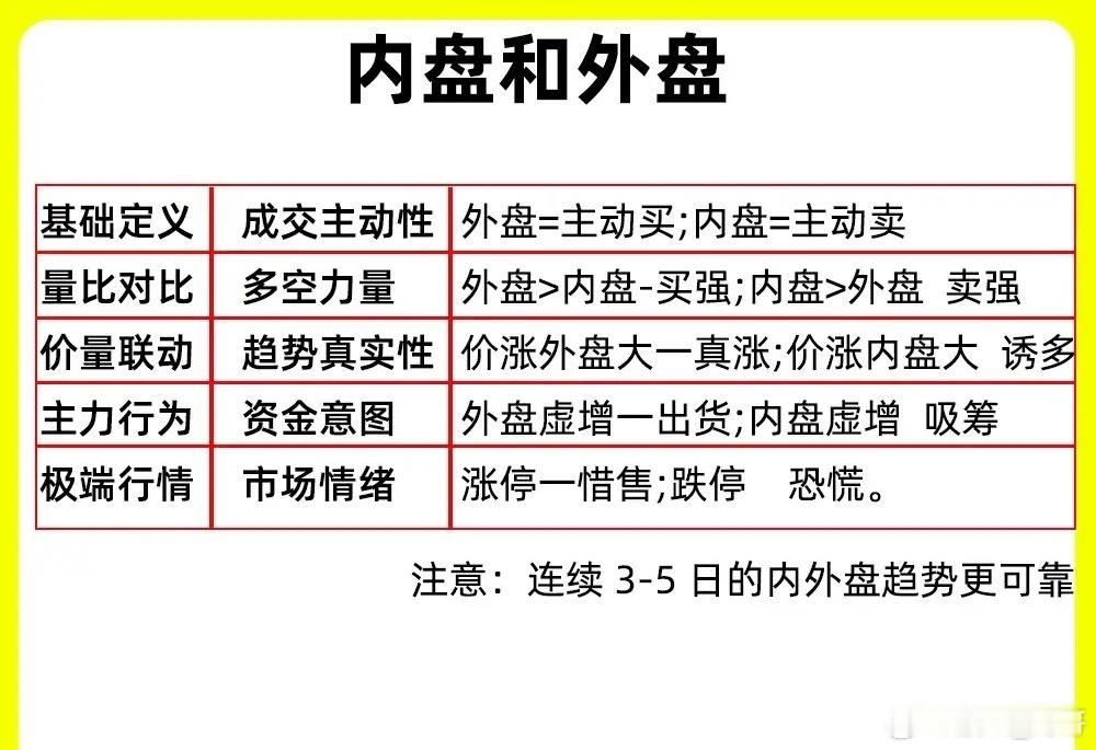 注意了！为什么市场资金净流入，股价还在继续下跌呢？如果你还是在看近20日的大