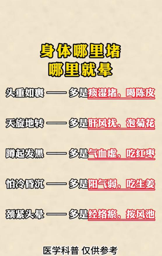 五种常见头晕辨证科普，对应淤堵根源与日常简易调理思路