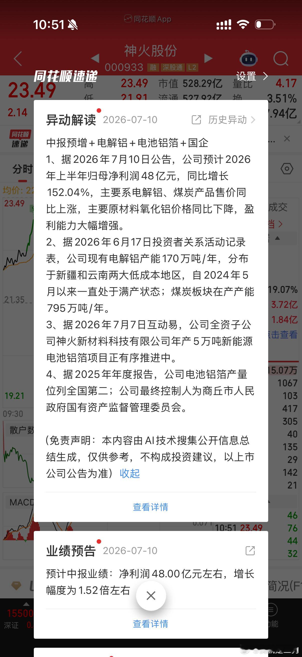 终于板了一个了，现在已经冷淡了，全靠业绩自己冲上来的