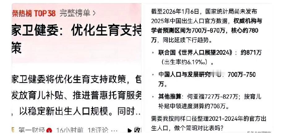 看到这个预测数据，直接给我整沉默了。2025年出生的人口预测只有780万，而