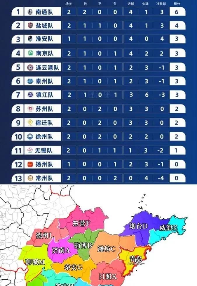 江苏经济有当老大的意思，足球现在也搞得风生水起。近日，江苏搞了个江苏城市联赛，