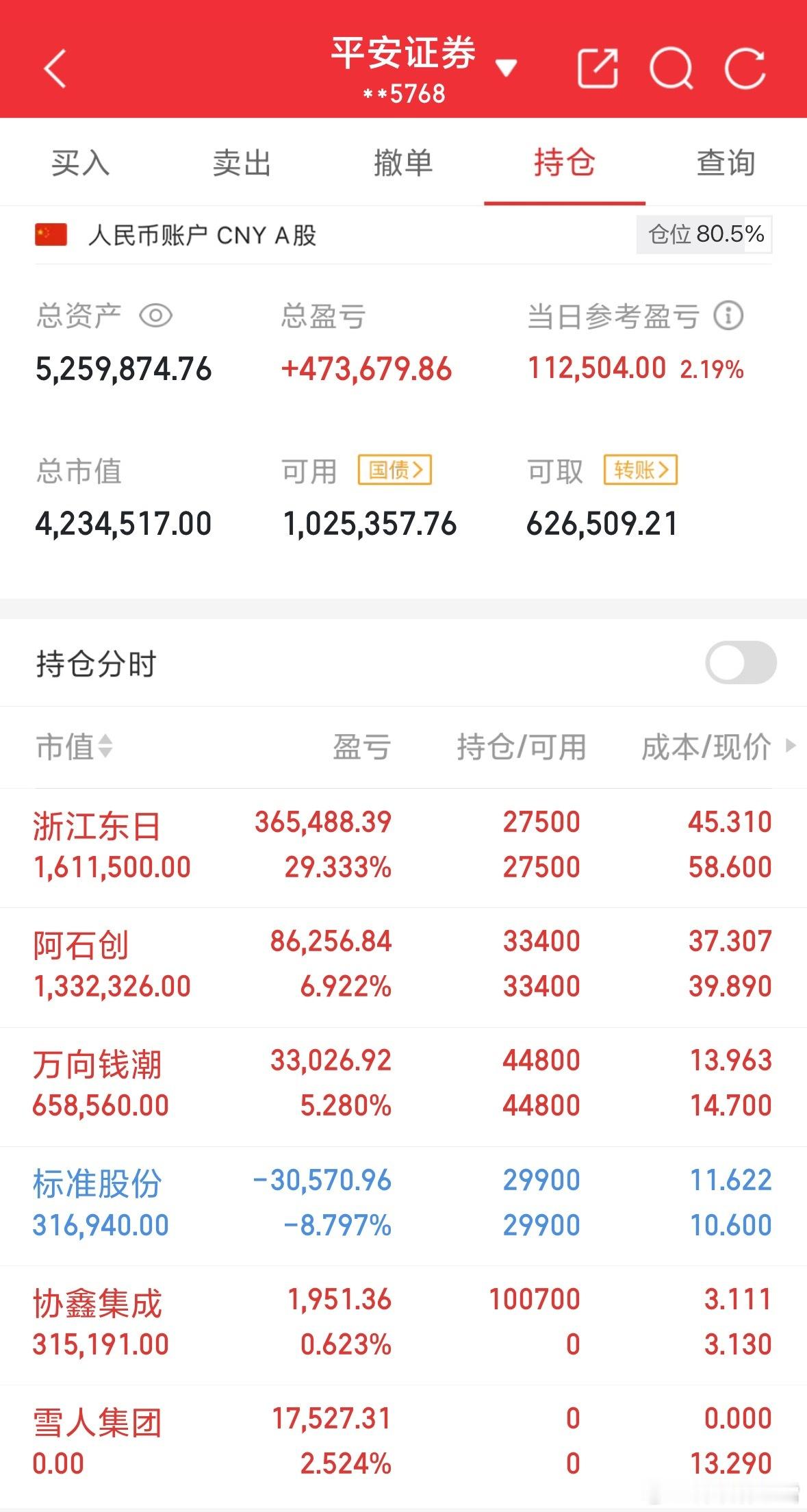 。进：协鑫**持有：浙江**阿石*万向**标准**出：雪人**每日实盘记录