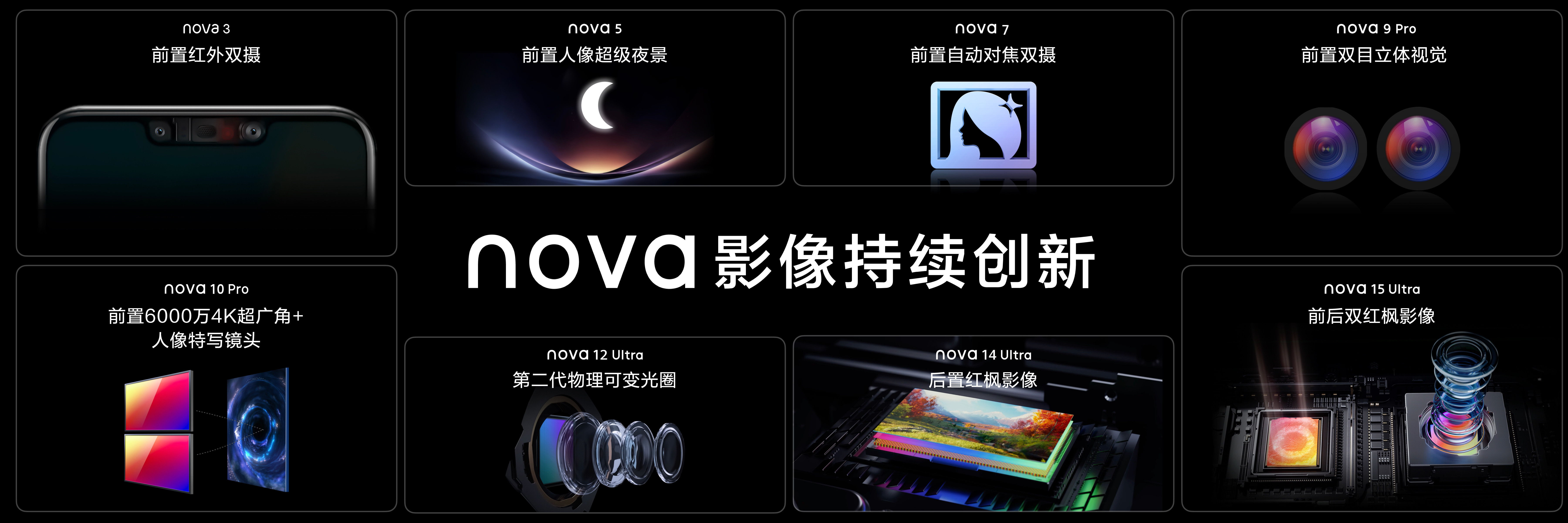 换机不踩坑的好选择，非nova16系列莫属。2999元起起步，经过实测，性能稳定