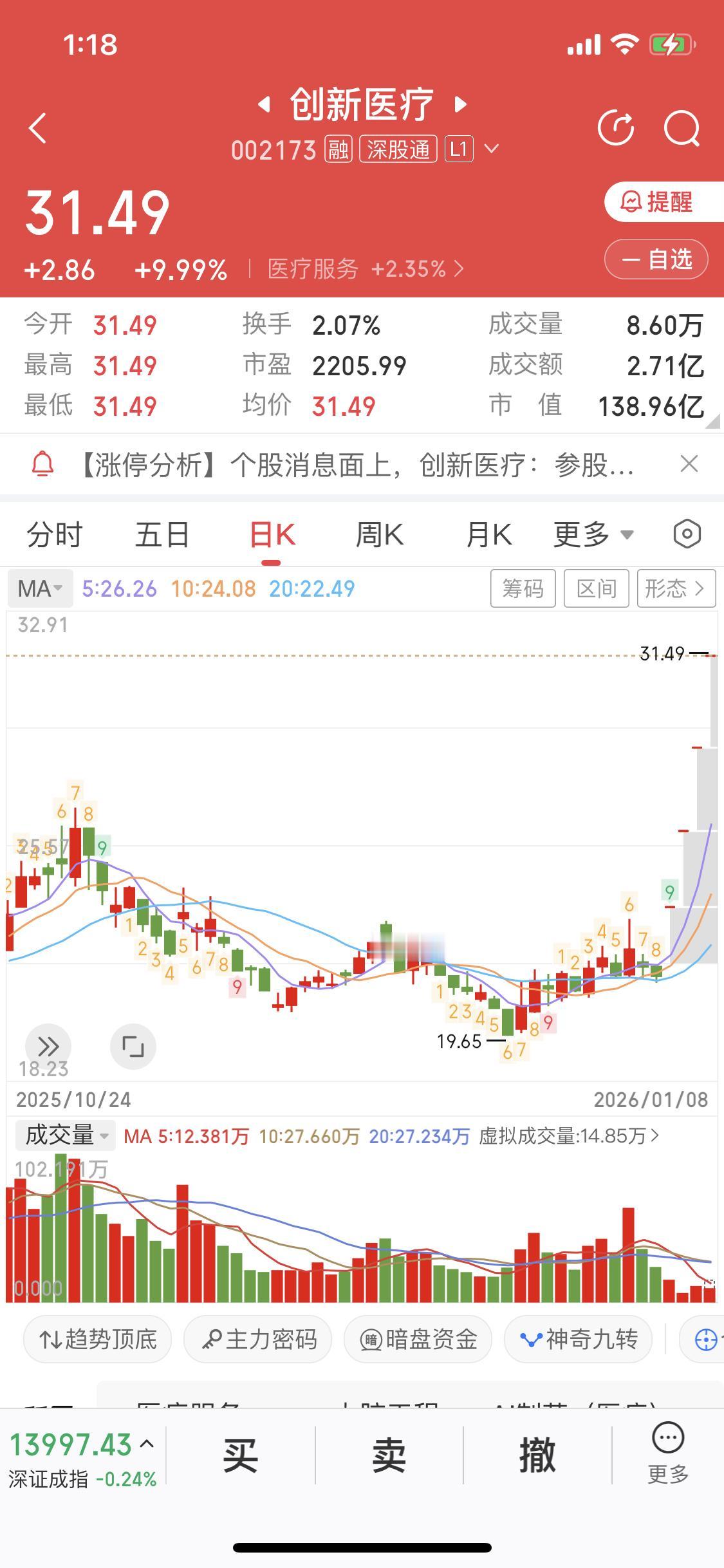 1月8日脑机接口板块高开，创新医疗都4连板创新高了，爱朋医疗、南京熊猫这些也跟着