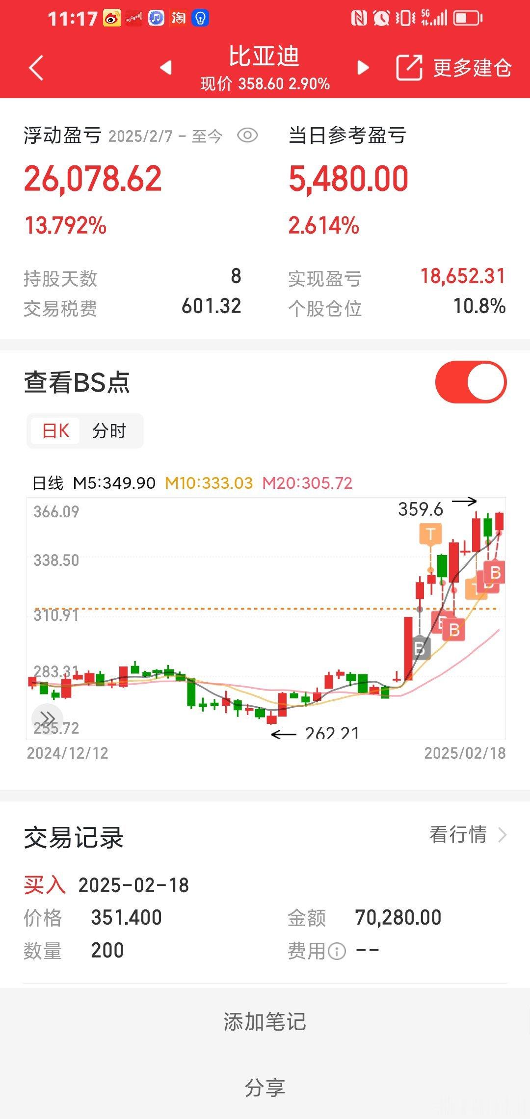 比亚迪，拿着看看到500元吧。我持股好几天啦