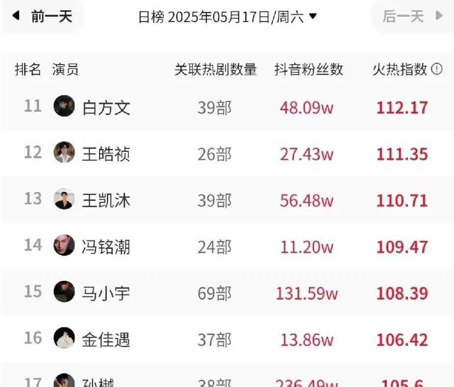 听说某位短剧男神找了一位大15岁的女朋友，我的心碎了一地。有说分了的，有说转地下