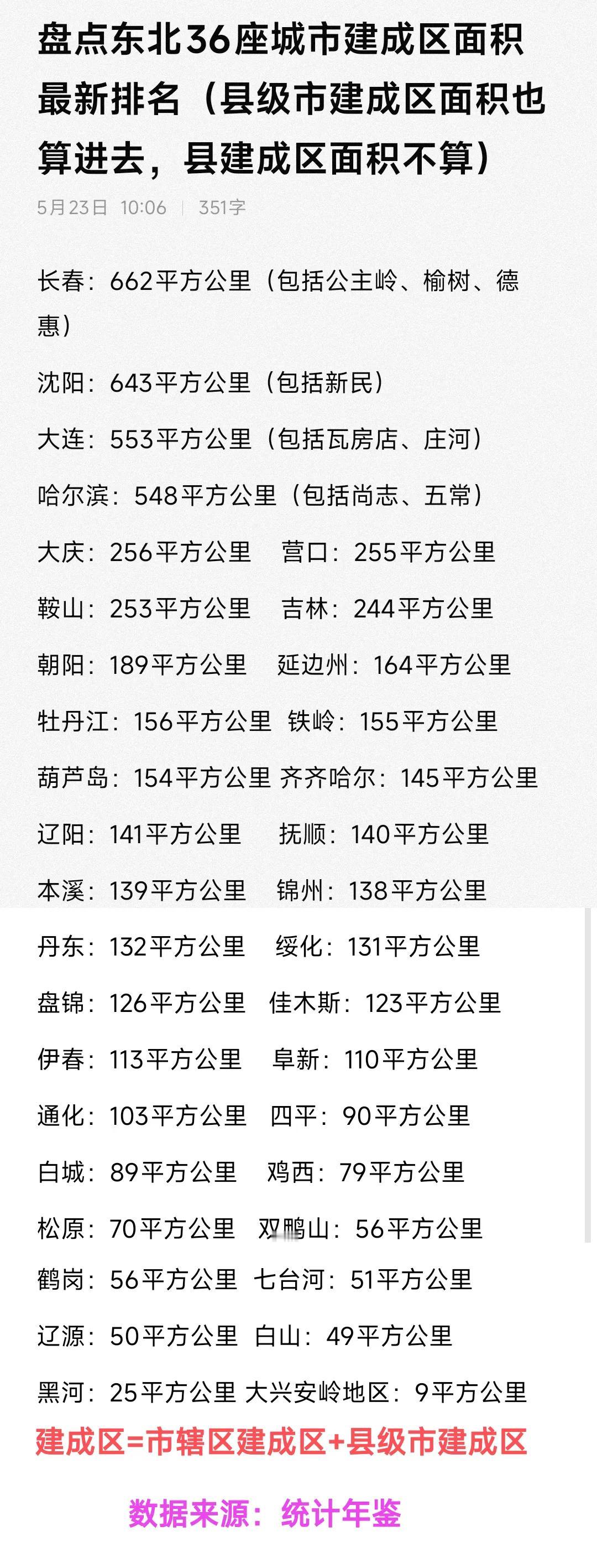 长春建成区面积略胜沈阳一筹，是因为长春的县级市比沈阳的县级市规模更大。同理大连的