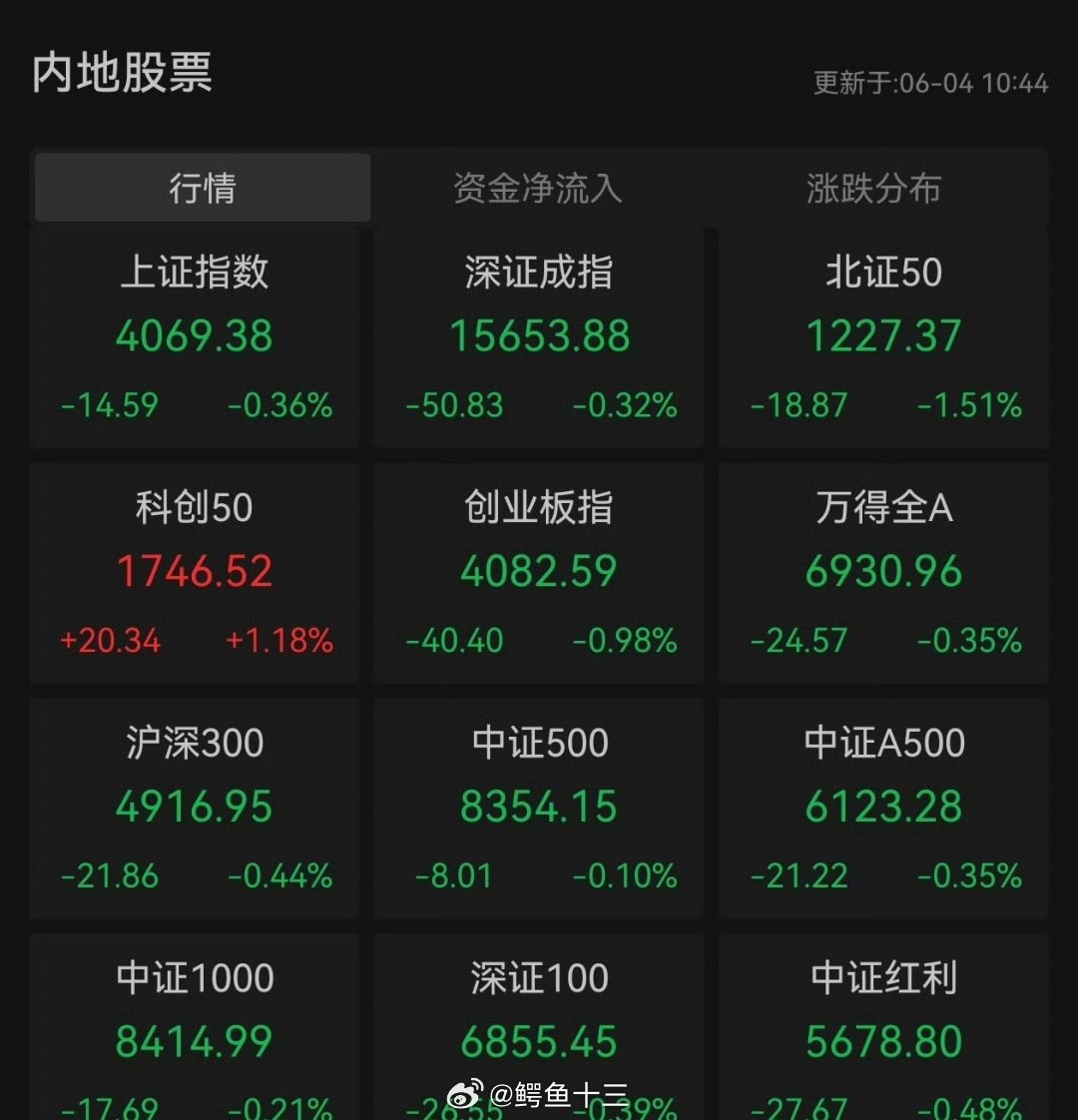 a股很多人学了冒牌的价值投资直接把美国的东西，100%用来中国股市。完全不谈两