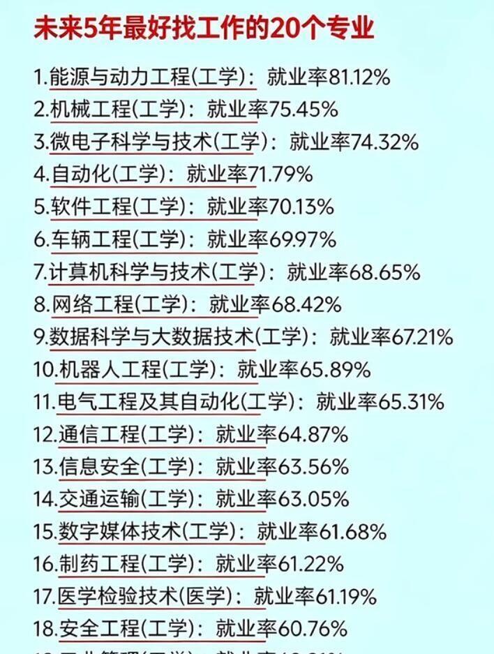 2026选专业，人工智能、电气工程、能源与动力这三兄弟确实站在风口上，但别光看网