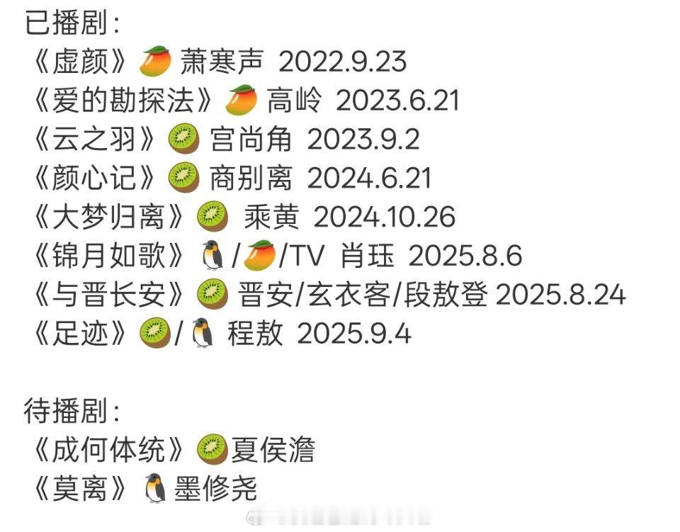 无人在意的角落，丞磊上第三部剧《足迹》了，依旧扑街，桃鹅连播，桃热度不破6000