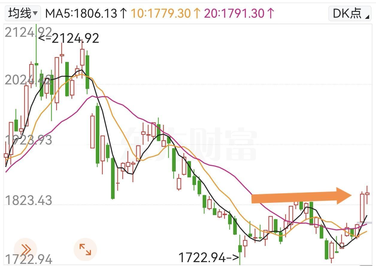 机器人板块日线技术分析：利好下的最优走法周末机器人板块迎利好催化，从日线技