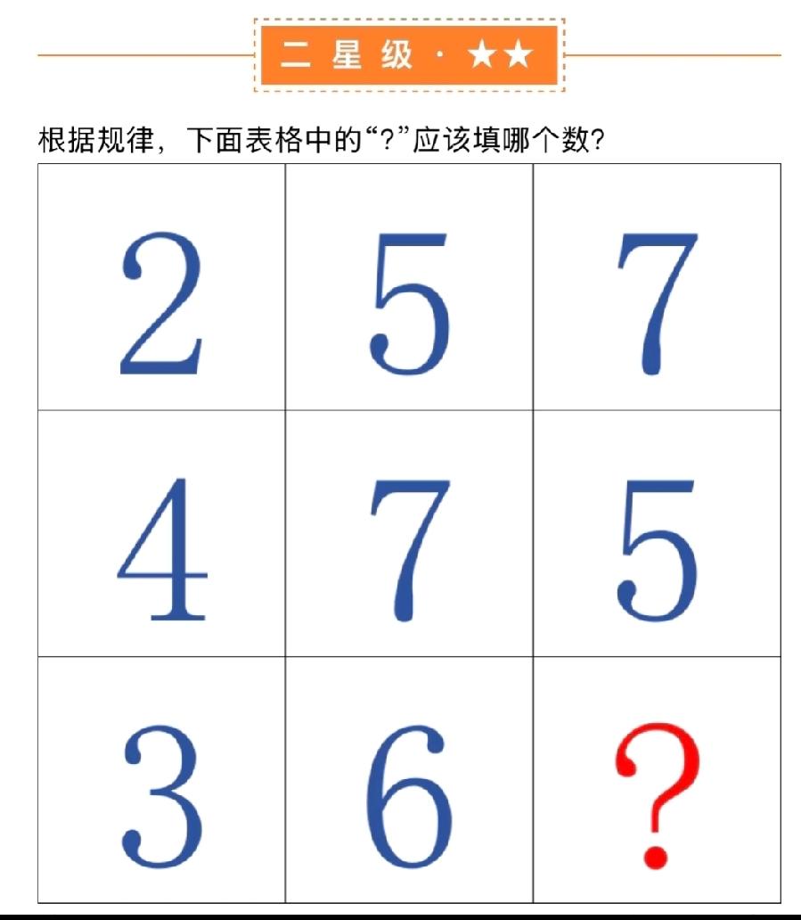 二星级题把我难住了！这表格里的‘？’到底填啥？能算对的绝对是数学小能手！