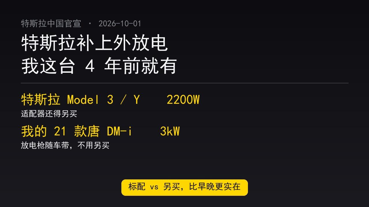 特斯拉前两天官宣：Model3和ModelY也能对外供电了，最高2200瓦