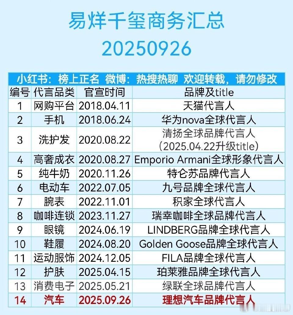 一段时间没看，掉得厉害啊​​​