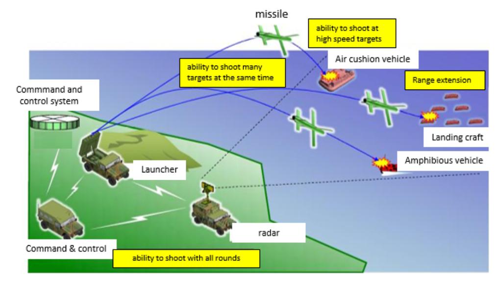 日本方面消息称，日本自卫队将在2026年采购11套新型陆基多用途战术导弹武器系统