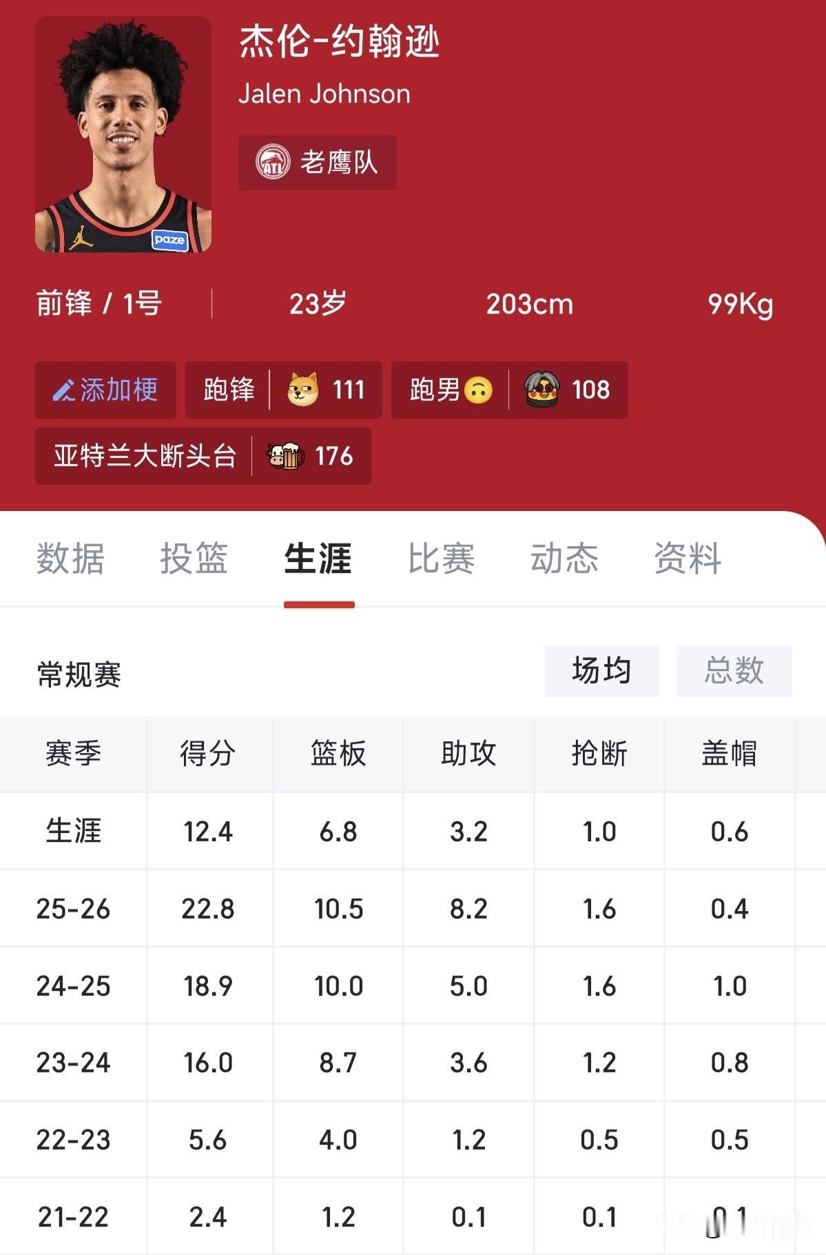 杨瀚森不要放弃，五年前有个球员的处境比你现在还差，如今本赛季数据堪比联盟前五的巨