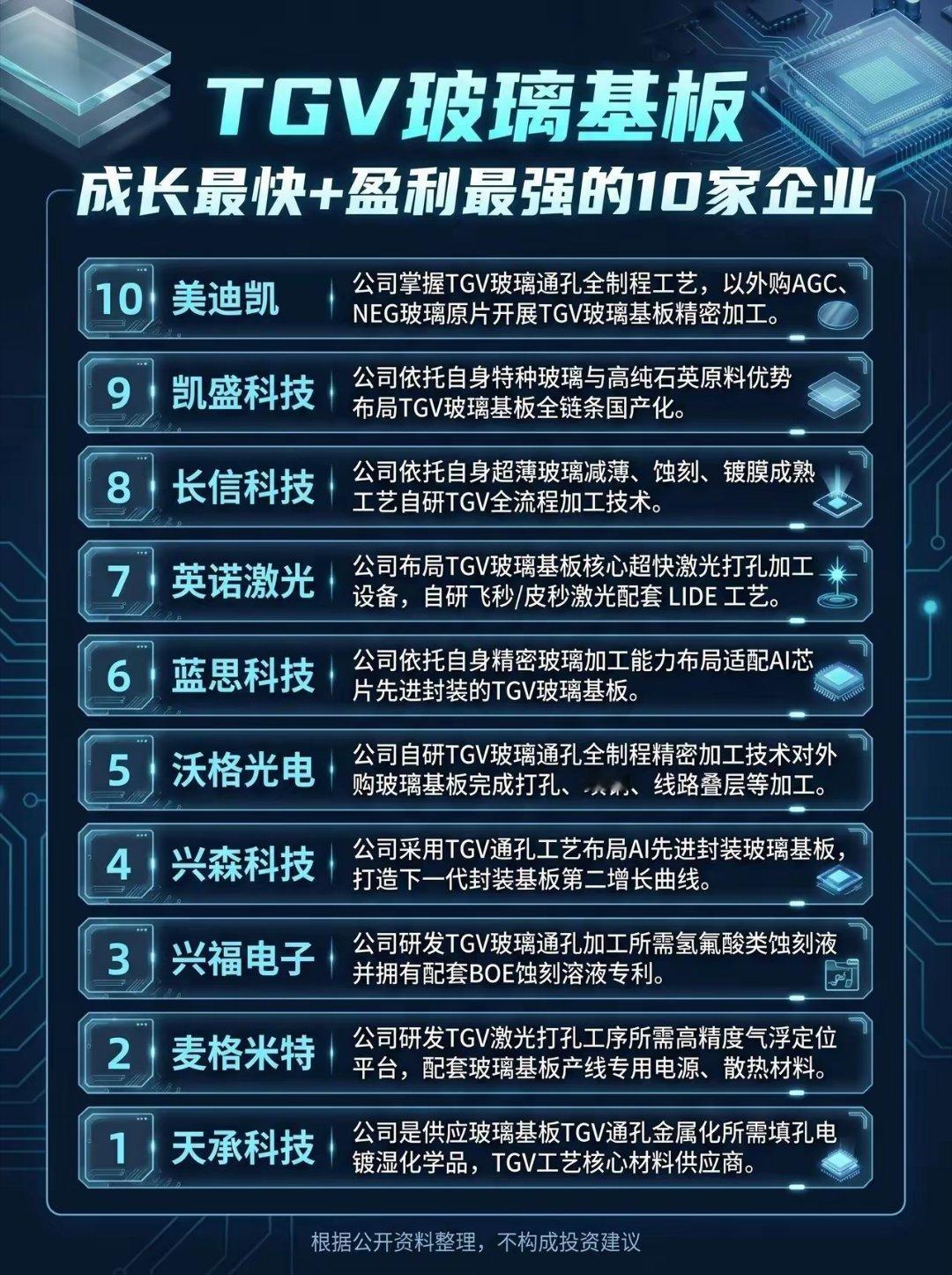 TGV玻璃基板，成长最快+盈利最强的10家企业