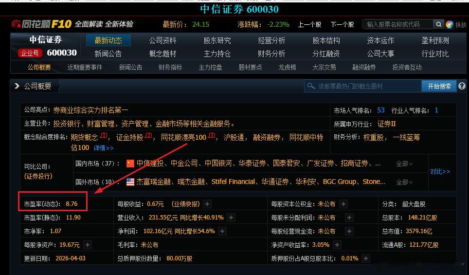 证券行业给出了8倍的市盈率，这都不及银行了，这估值水平你怎么看?