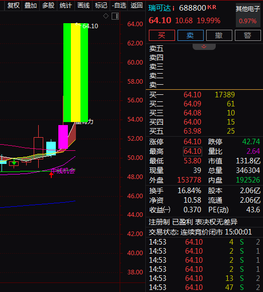 热门个股解读——瑞可达（688800）