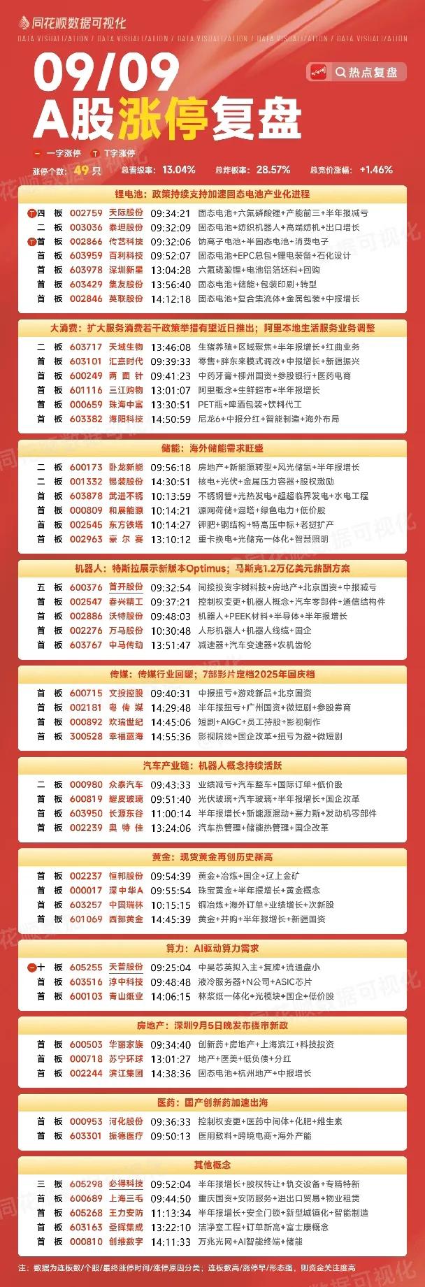 9月9日复盘：天际股份、春兴精工、西部黄金、国轩高科、三维通信隔日走势的一些看法