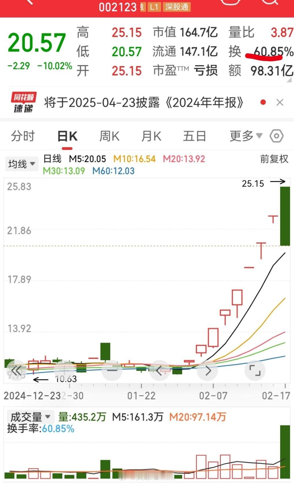 换手60%多[doge][捂脸哭][晕]这是一锅端啊🌚