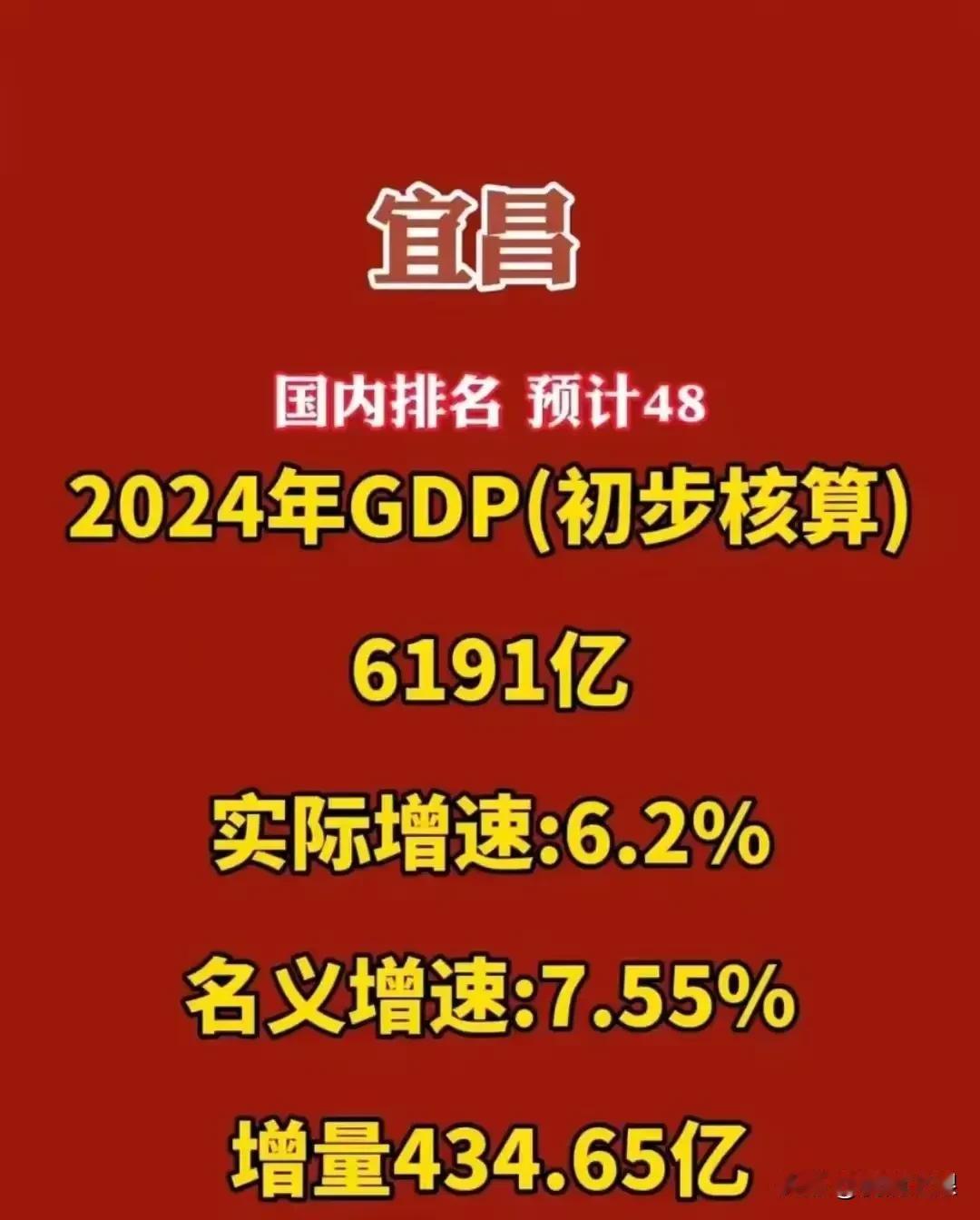 宜昌GDP达6191亿，预计重回湖北第二城千禧年襄阳排名在前，2004年宜昌