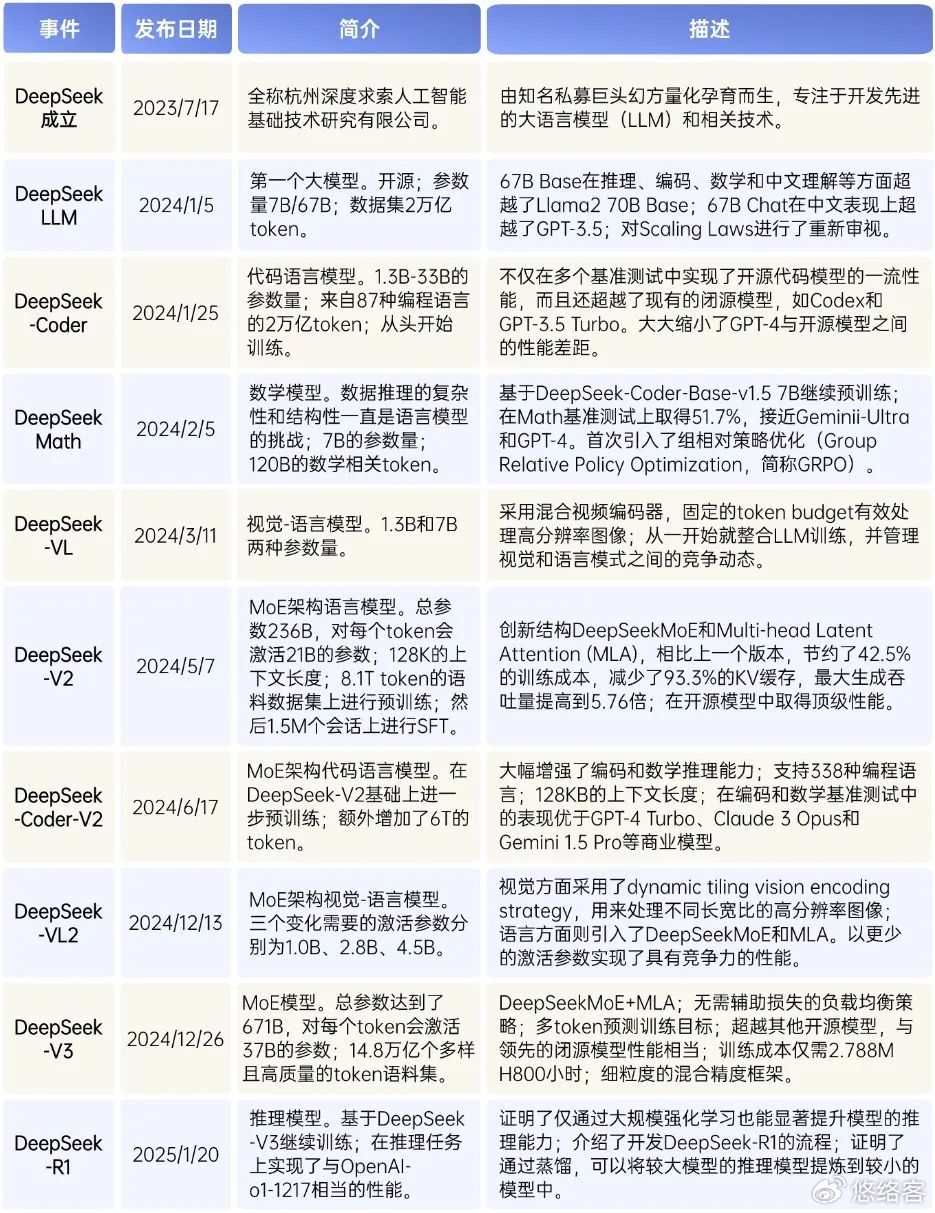 另类视角解读DeepSeek