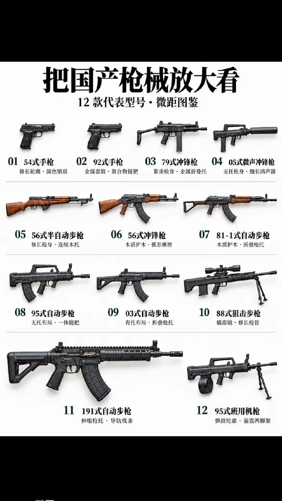 国产枪械面面观国产枪械这70多年走的是“仿制起步—自主改进—全