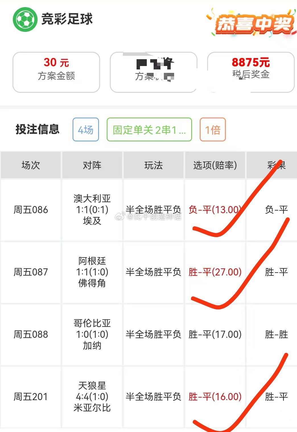 群内小哥欧皇附体，以小博大成功拿下