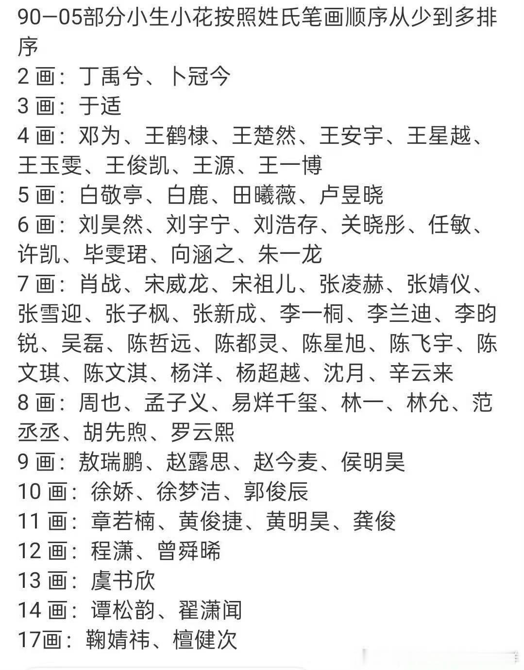 内娱艺人姓名笔画数排序