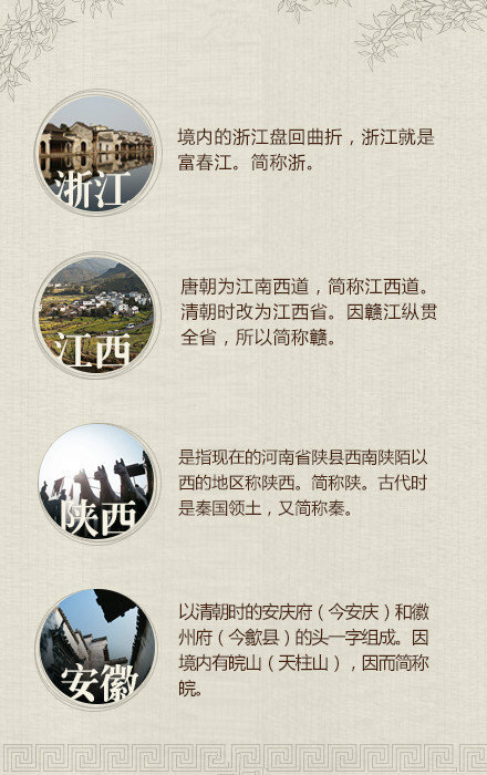 你的家乡因何得名？你造吗？