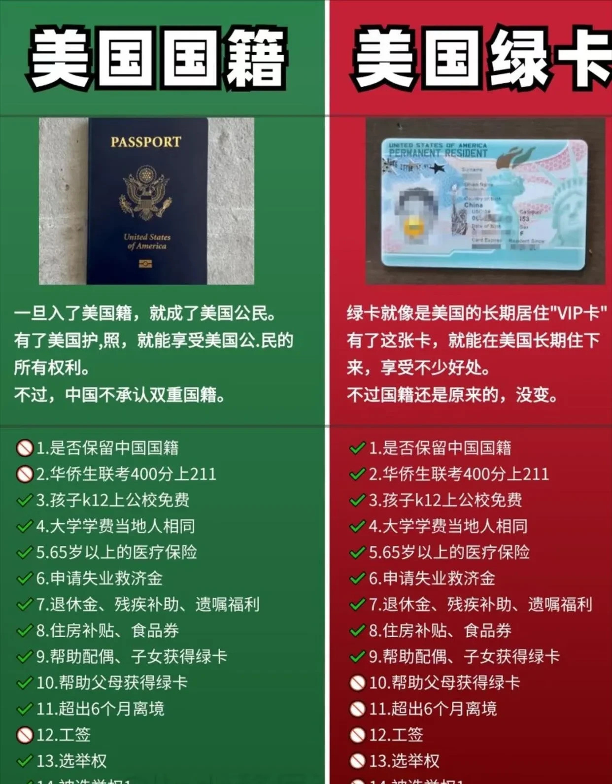 知识截止2024年，美国绿卡真香啥？知识还有保质期？20